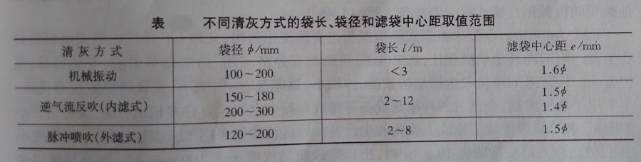 布袋除尘器合理选型4步法