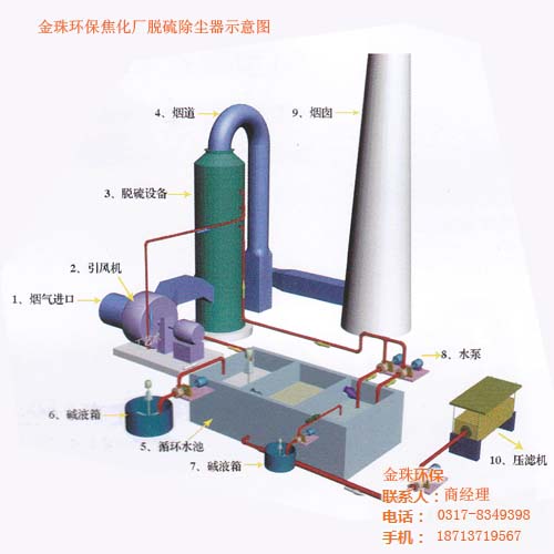 脱硫除尘器双碱法脱硫技术反应原理工艺流程