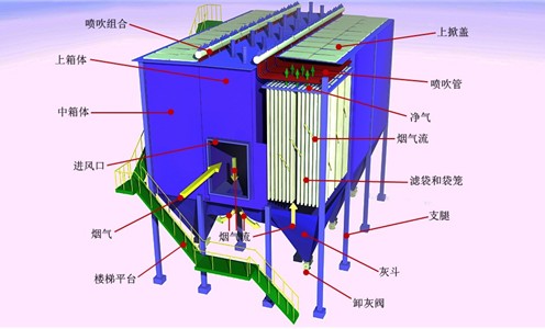  布袋除尘器诸多类型、结构图纸、除尘效率