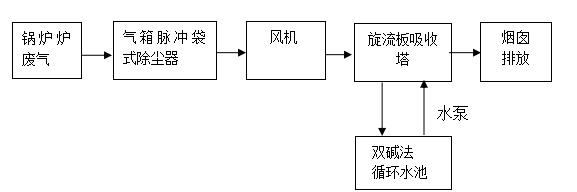 6吨锅炉除尘器工艺流程图